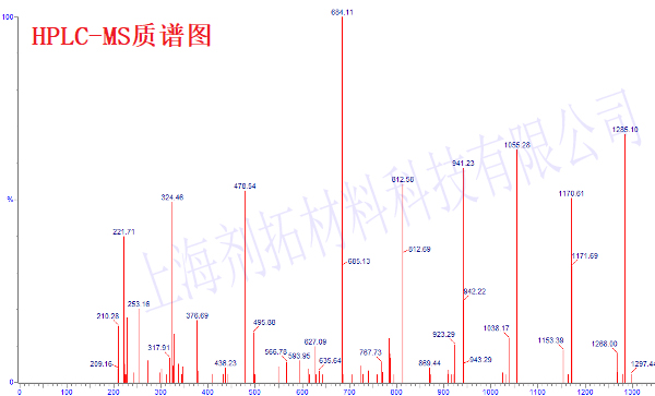 HPLC-MS